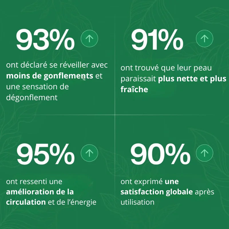Gouttes Drainage Lymphatique