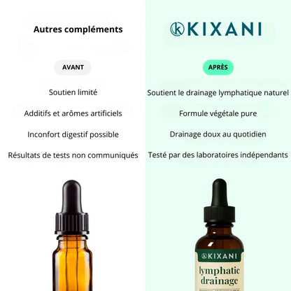 Gouttes Drainage Lymphatique