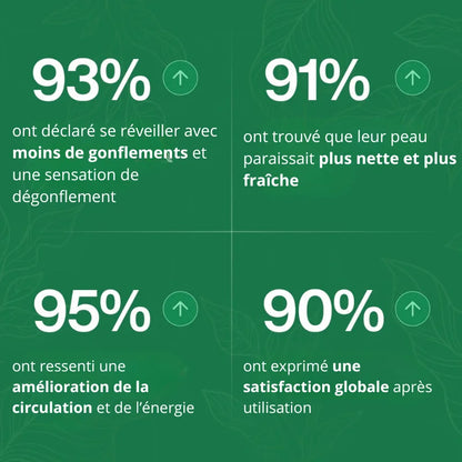 Gouttes Drainage Lymphatique